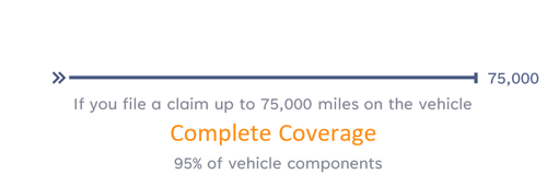 0-75_coverage_white3