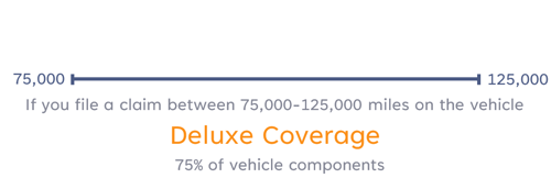 75-125_coverage_white3